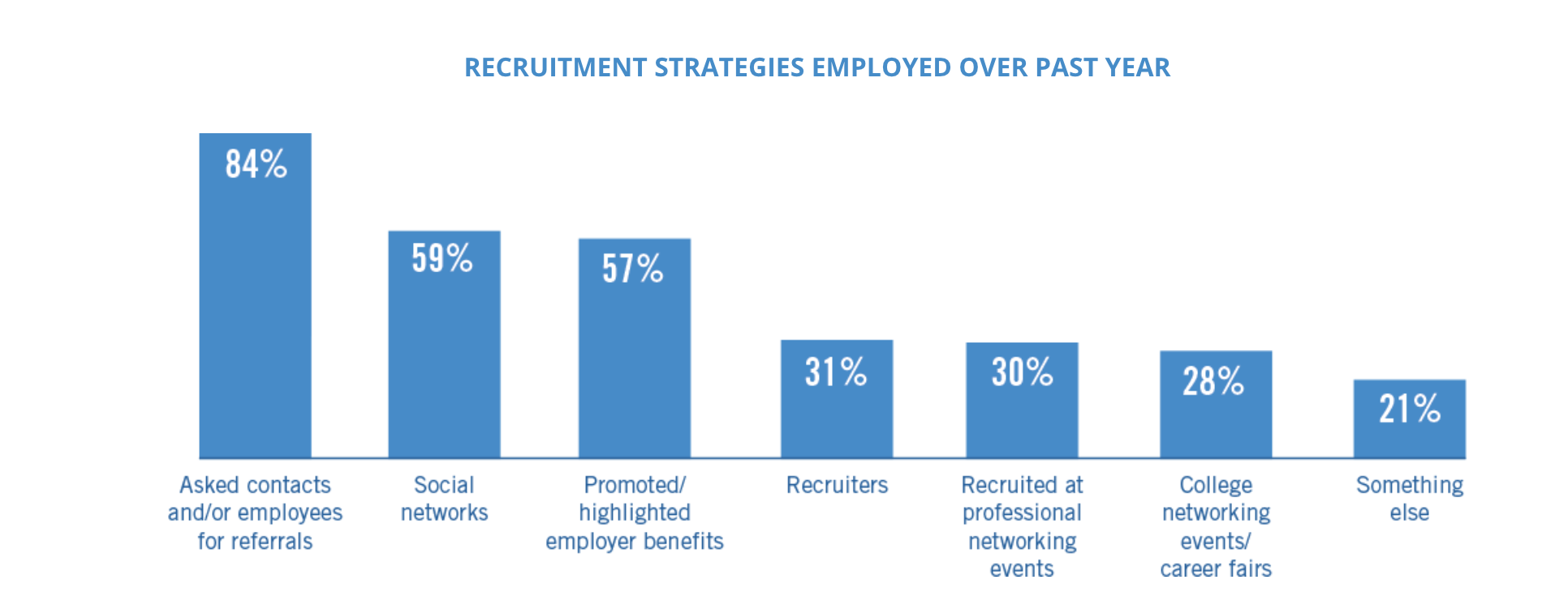 Workforce Development: No Plans to Change Recruitment Strategies